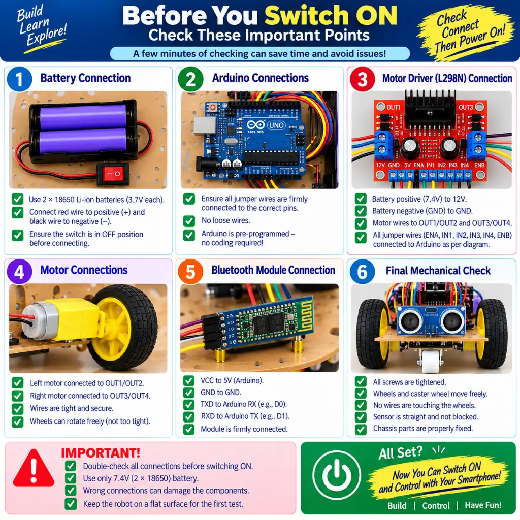 Before You Switch ON