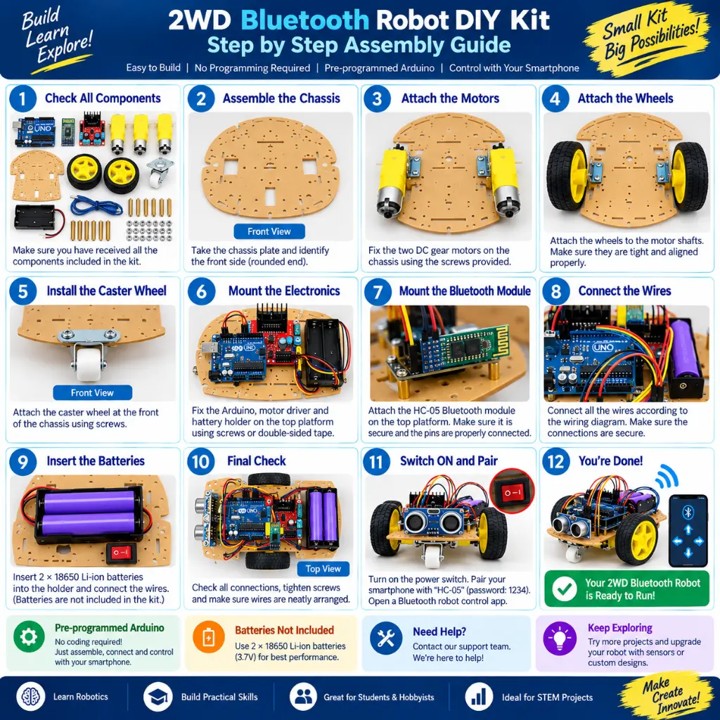 Step-by-Step Assembly