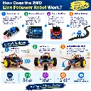 How Works 2WD Line Follower Robot