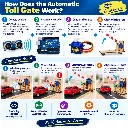 Automatic Toll Gate DIY Kit How It Works