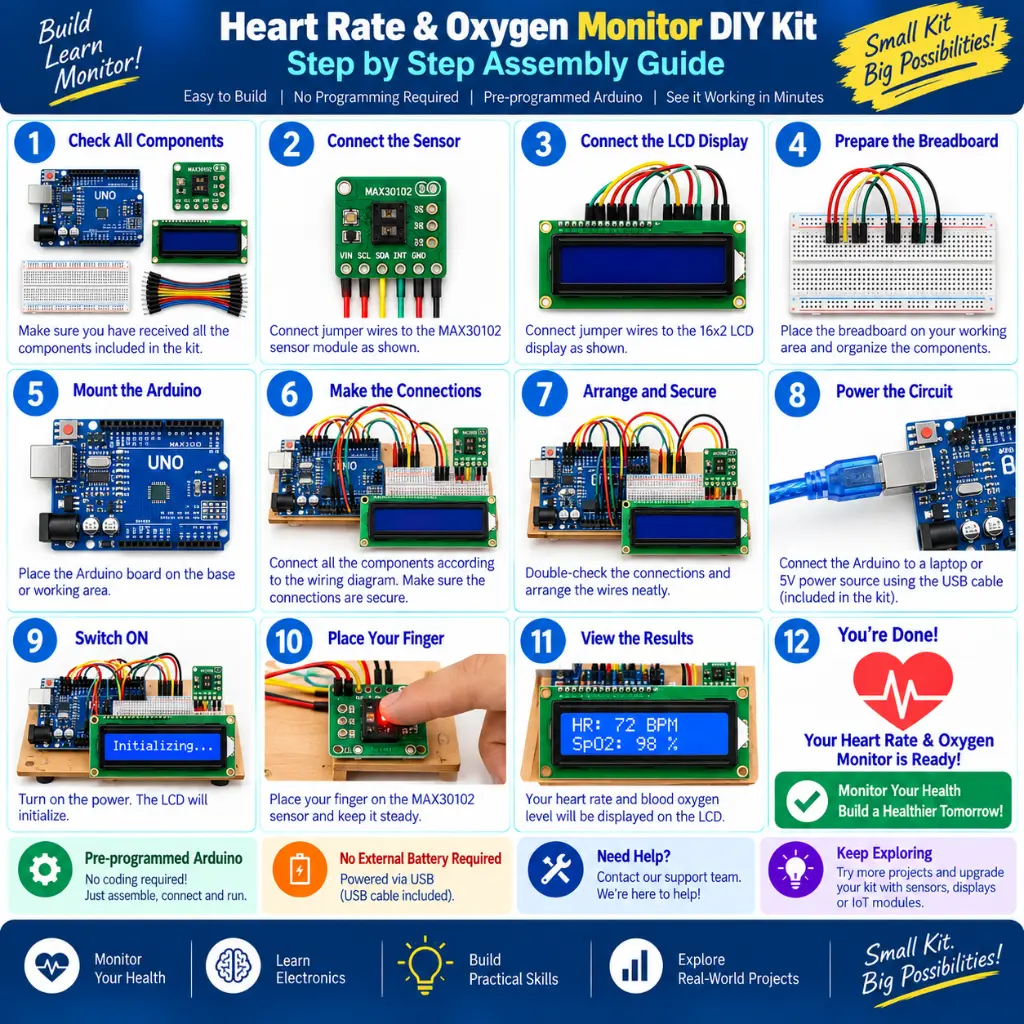 MAX30102 Heart Rate & SpO2 Arduino Project DIY Kit step by step guide