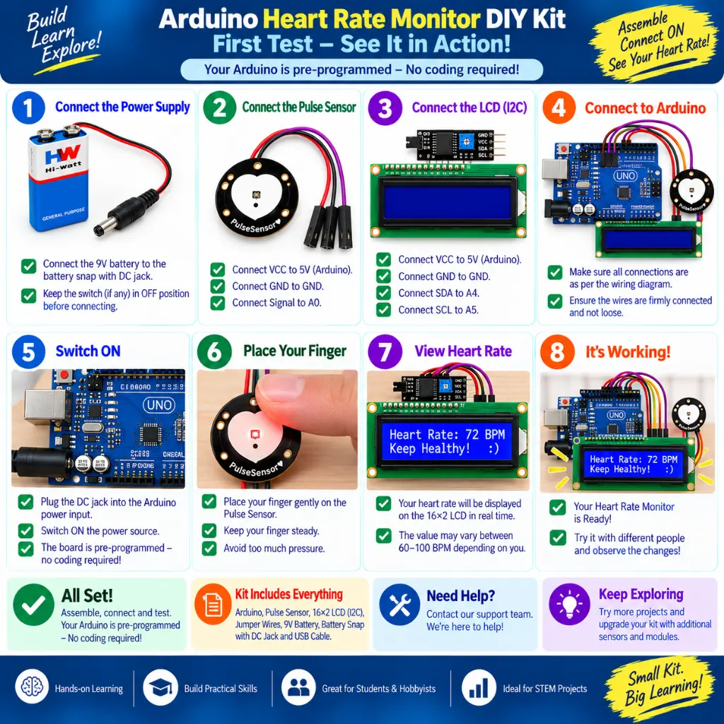 Heart Rate Monitor with Pulse Sensor DIY Kit