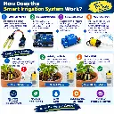 Smart Irrigation Water Pump DIY Kit