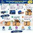 DIY Smart Dustbin / Touchless Bin Arduino DIY Kit
