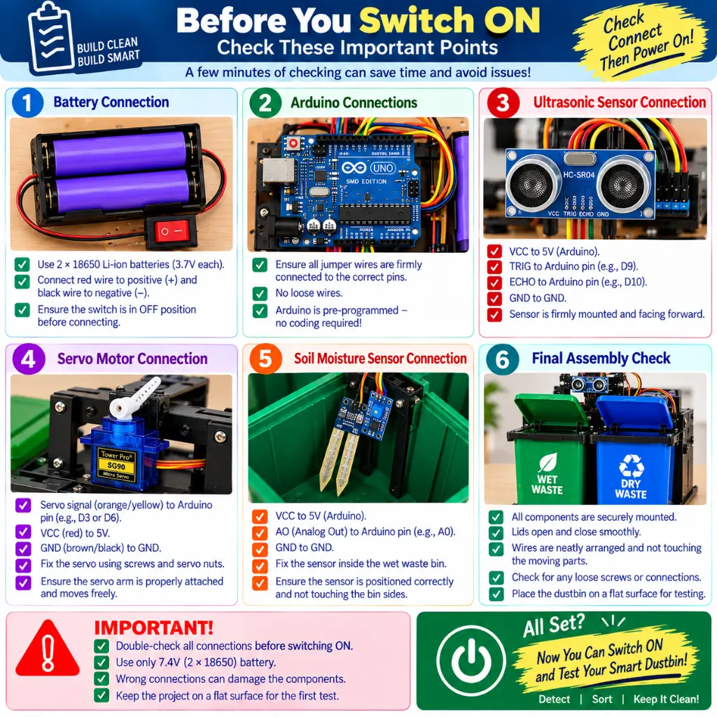 Arduino Dry & Wet Waste Segregator DIY Kit