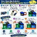 Arduino Dry & Wet Waste Segregator DIY Kit