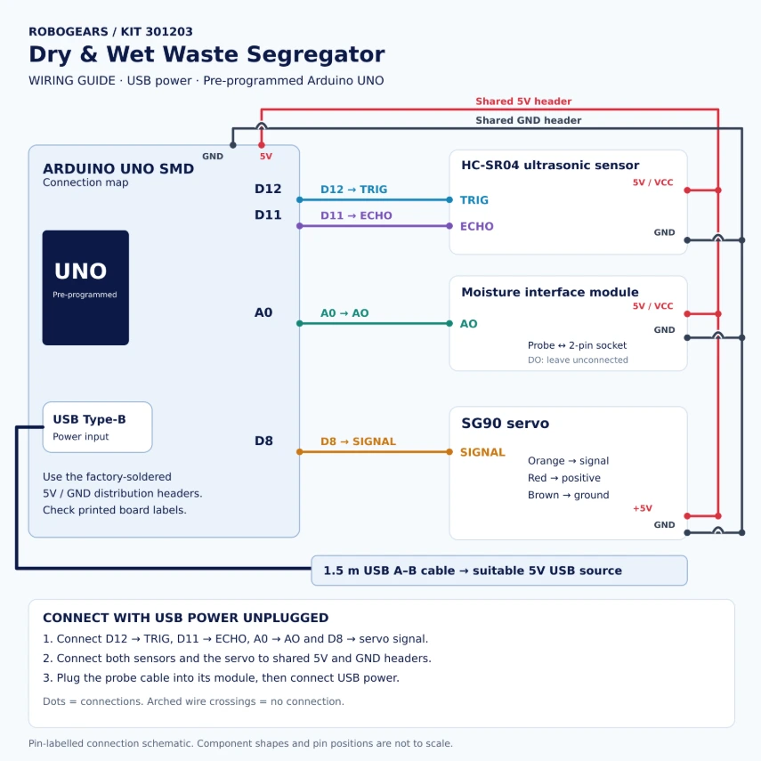 Arduino Dry & Wet Waste Segregator DIY Kit